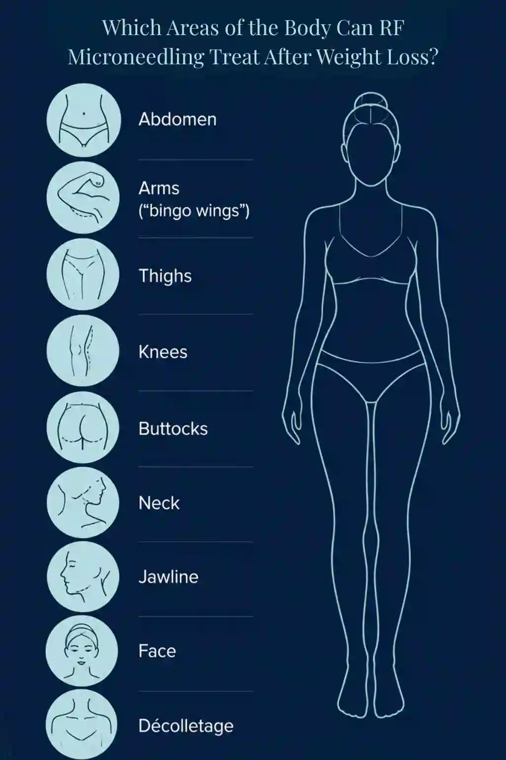 Which Areas of the Body Can RF Microneedling Treat After Weight Loss Newbury?